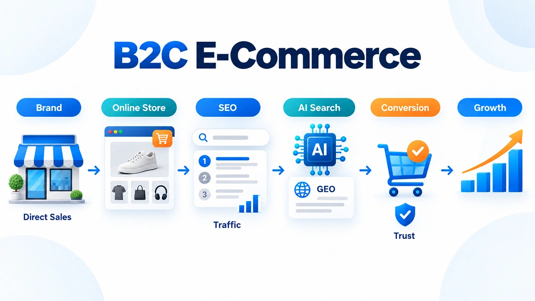 b2c-ecommerce