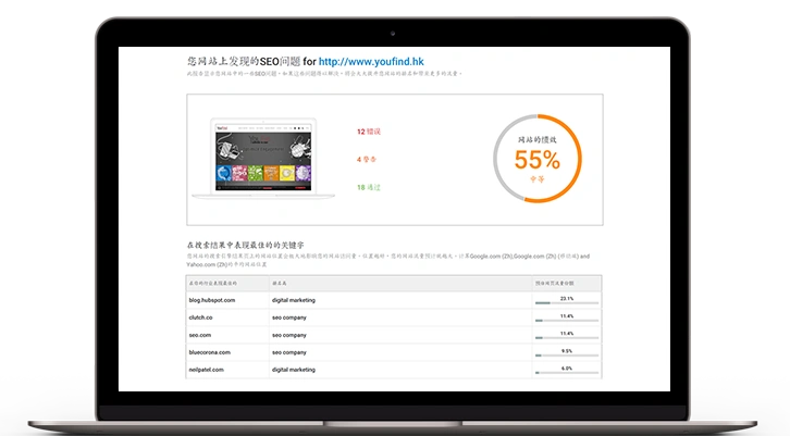 全面分析，综合评分，解决优化优先度