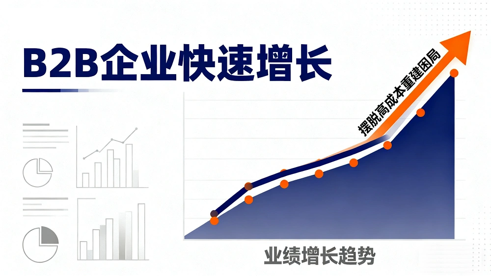 B2B企业增长策略