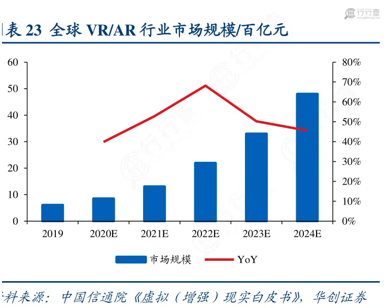 中国信通院