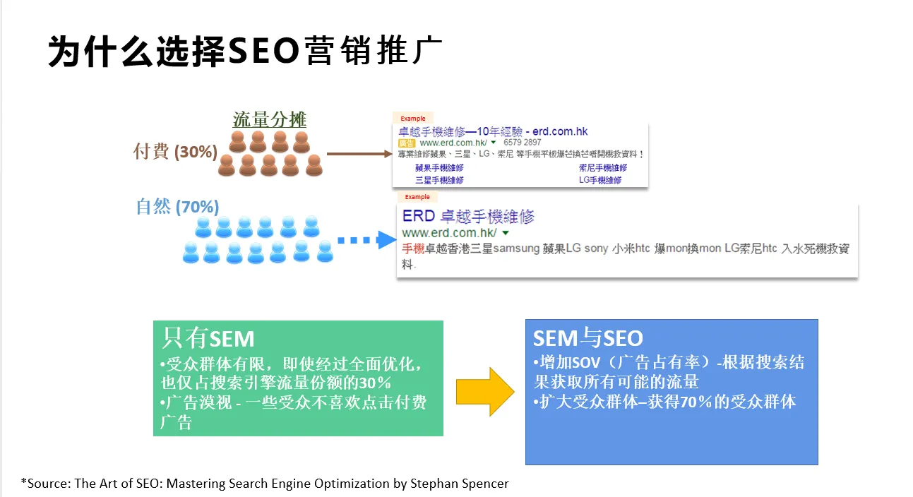 为什么选择SEO推广