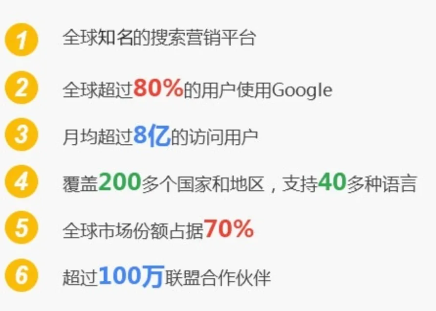 全球知名搜索营销平台