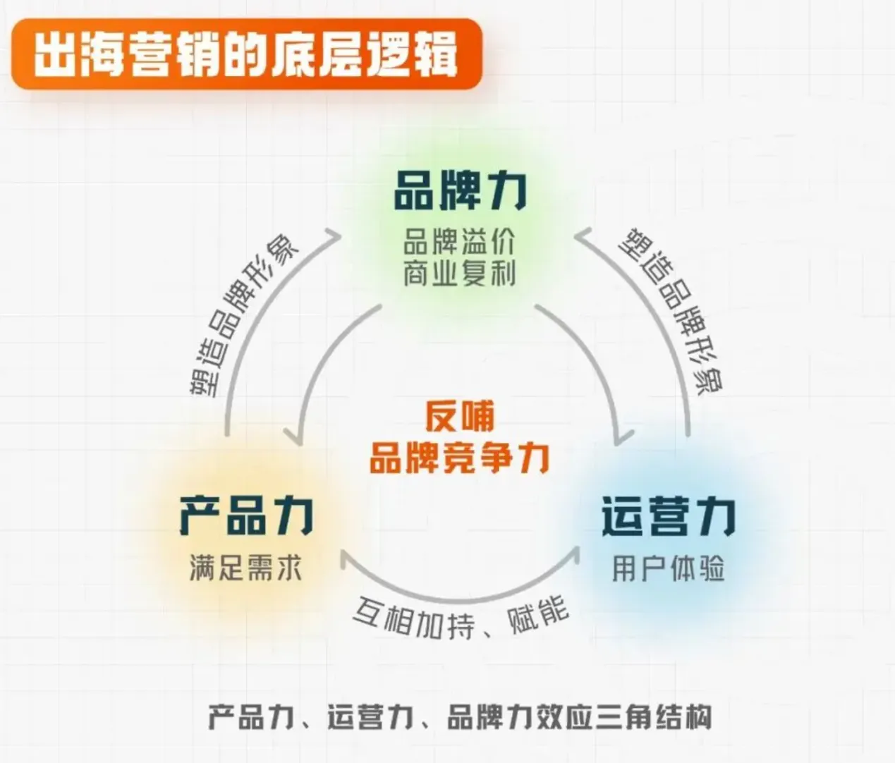 品牌出海营销的底层逻辑