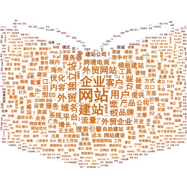 外贸建站云图