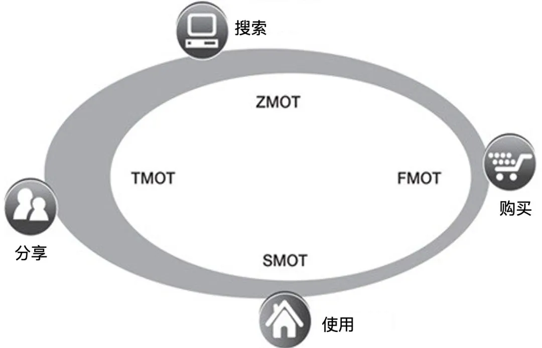 安放品牌出海线上推广形成数据闭环