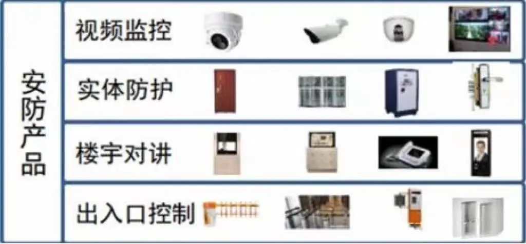 安防产品图片