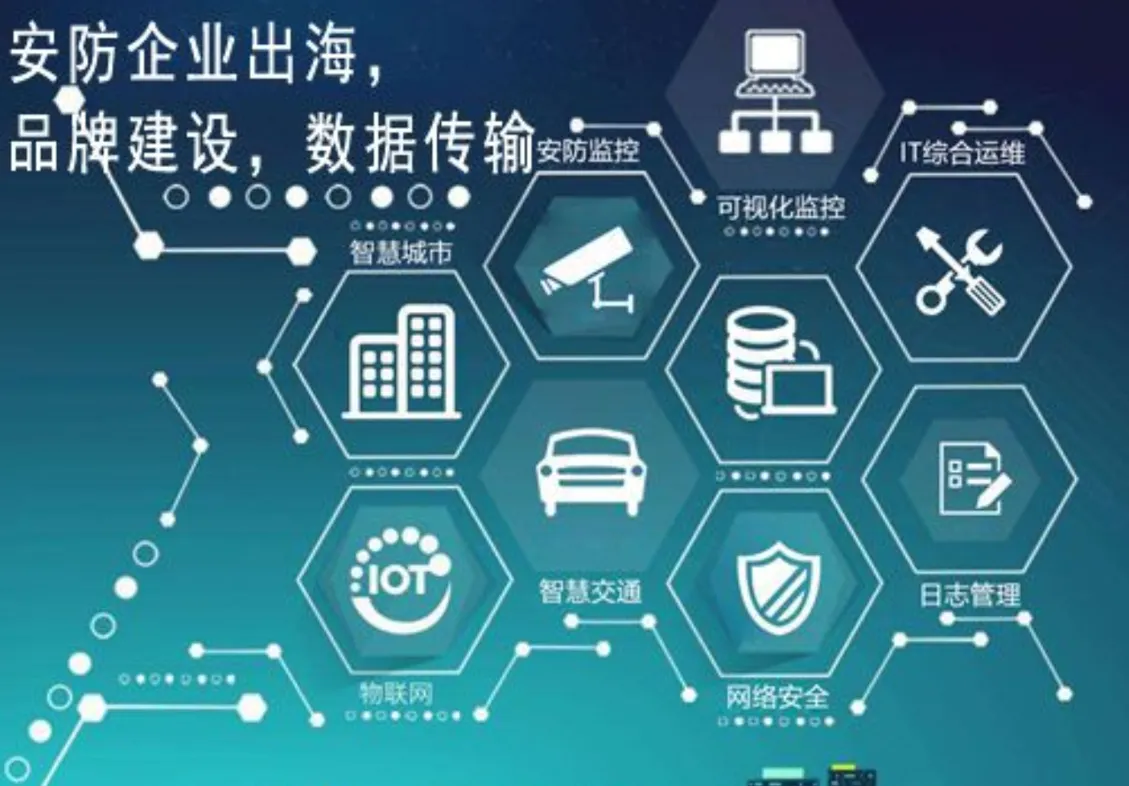 安防品牌出海品牌建设