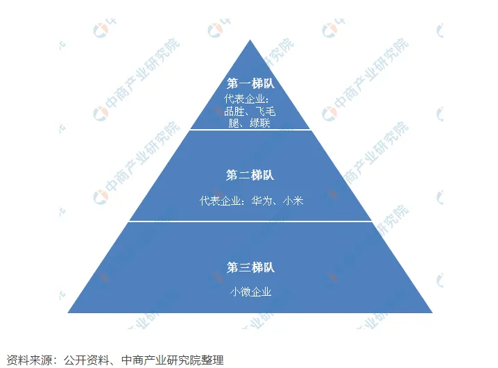 手机配件行业梯形图