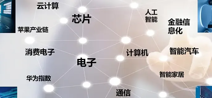 消费电子行业