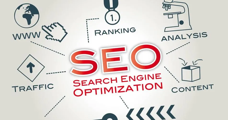 谷歌SEO