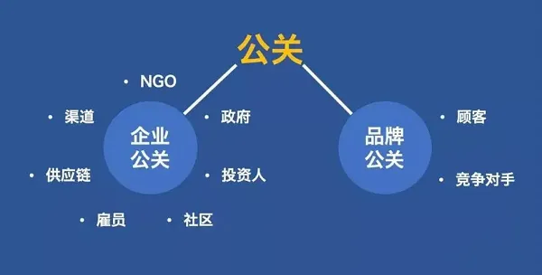 收藏！企业遇到品牌危机公关怎么办？防止企业出现品牌公关危机的5点建议