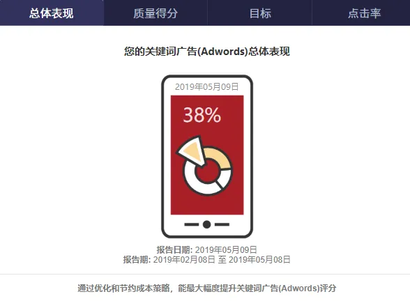 GoogleAds广告账户免费诊断分析工具
