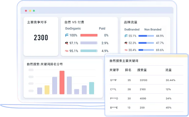 SEO竞争对手分析诊断报告怎么做?12条影响网站SEO的竞争对手分析因素