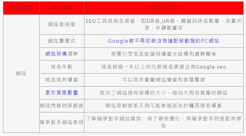 什么是谷歌SEO？了解GoogleSEO能让更多客户找到你！