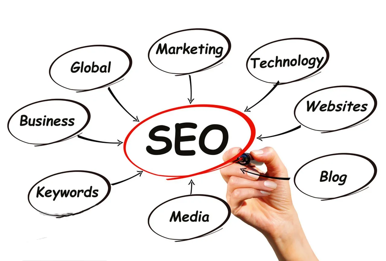 Important factors affecting website Google SEO