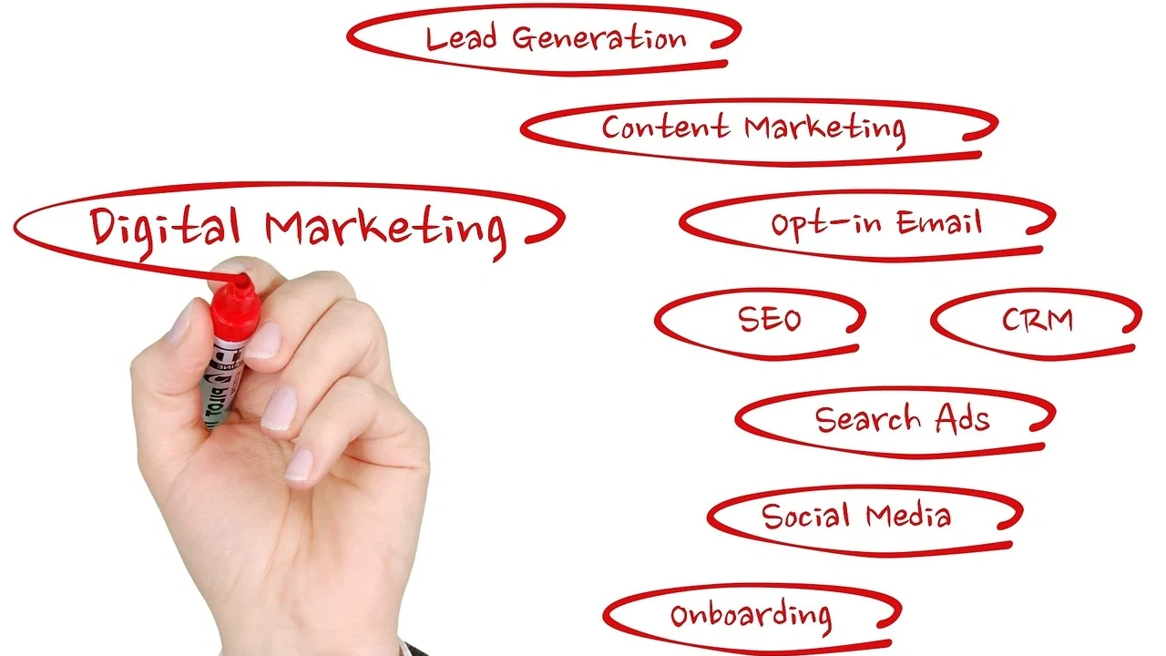 digital-marketing-strategy