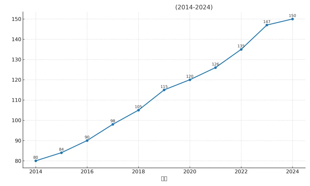 cnc_market_trend_2014_2024副本